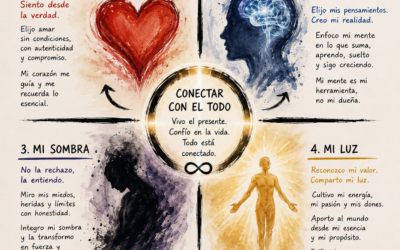 REFLEXIONES DE UN MENTOR